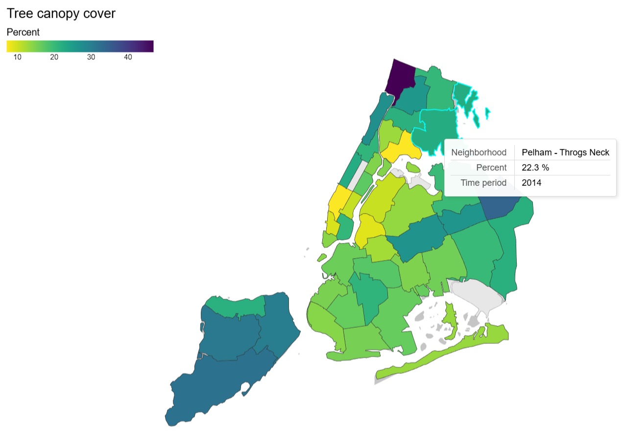 Environmental Impact: Urban Severance